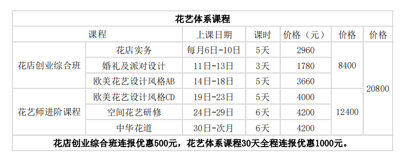 球王会官网布尔玛花艺学院(图1)